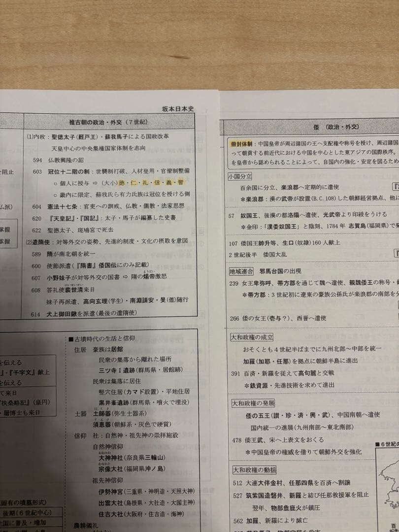 河合塾　坂本先生　日本史講義プリント集